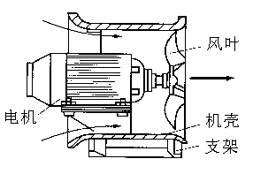 軸流風(fēng)機(jī).jpg