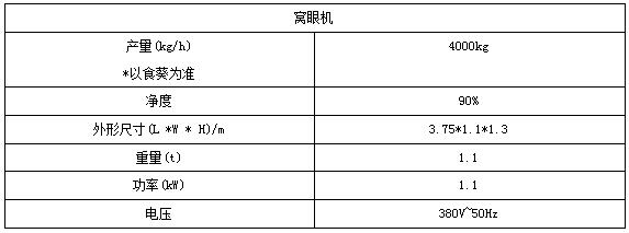 窩眼機(jī)